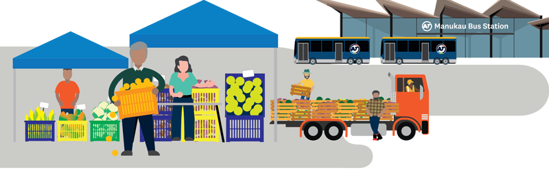 An illustration of an outdoor market with people sorting and carrying crates of fruit and vegetables under blue canopies. Other people are unloading produce from a truck. In the background, two buses are parked at the Manukau Bus Station building.
