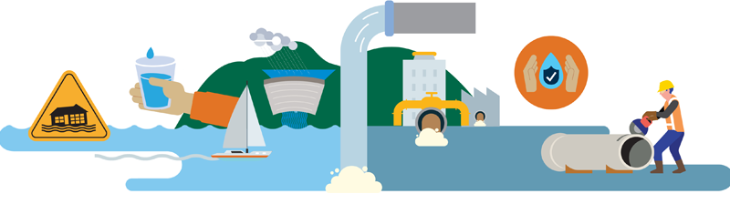 Illustration of flood warning signs, a glass of drinking water, a dam, a yacht, large water pipes and infrastructure, flowing wastewater and a worker repairing a pipe.